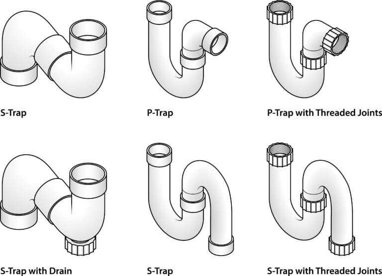 Types of drain traps ARGO Drains